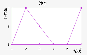 ⸥ķ