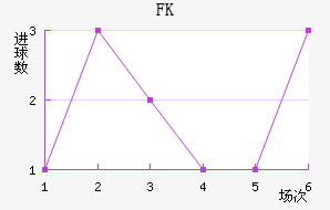 FK