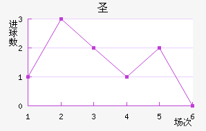ʥ׽