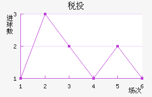 ˰Ͷٽ