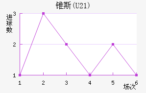׶˹(U21)