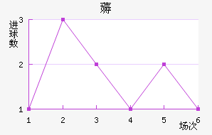 ޶