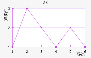 AK