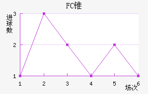 FC׶