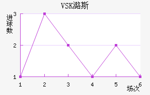 VSKº˹