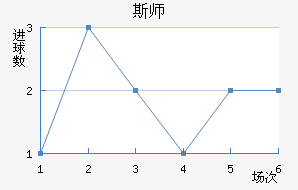 ˹ʦ