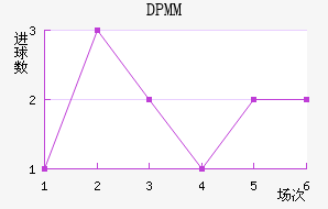 DPMM