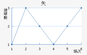ʸ³ǽ