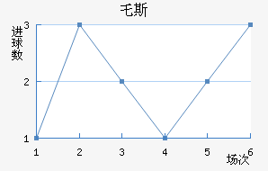 ر˹