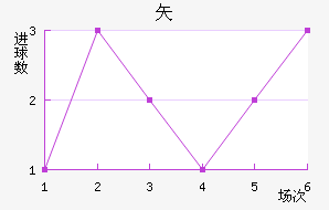 ʸ³ǽ