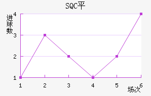 SQCƽ