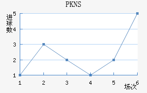 PKNS
