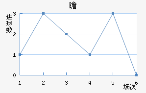 հ