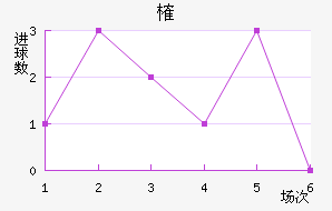 ȶ