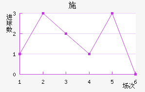 ʩ