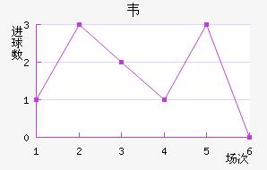 Τ