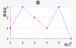 ޶