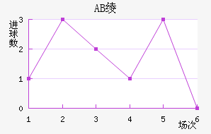 AB籾