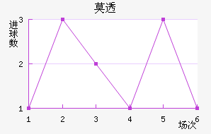 Ī͸