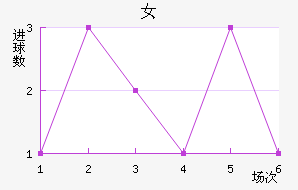 VVŮ
