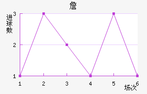 ղ³