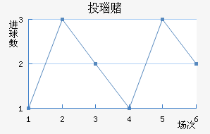 Ͷ觶ģ