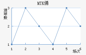 MTKٸǽ