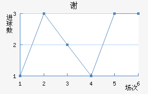 лն