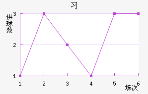 ϰͽ