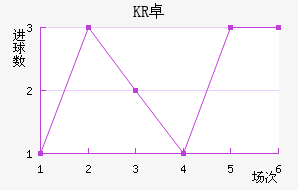 KR׿δ˽