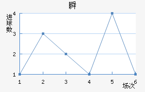 ˲SC