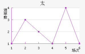 ̫