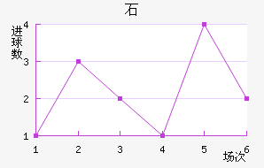 ʯ½