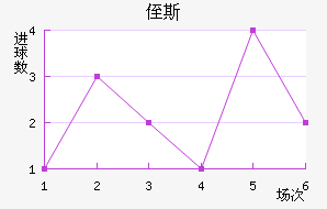 ֶ˹