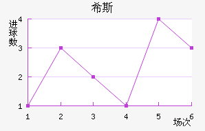 ϣ˹