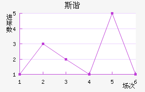 ˹гǽ