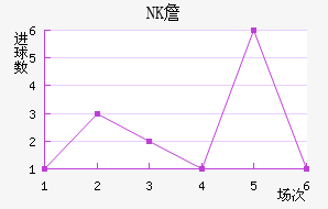 NKղ