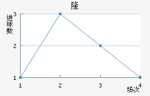 ¡½