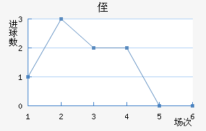 ֶ