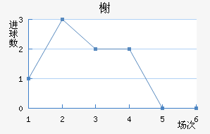 鿨