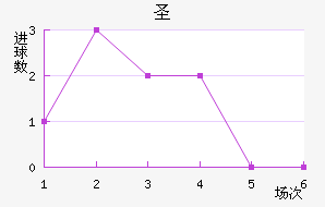 ʥ