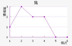 ʩ