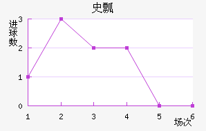 ʷưͿ
