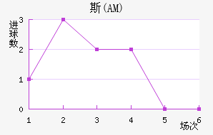 ˹(AM)