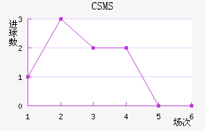 CSMS