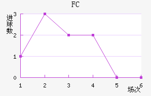 ׶FC