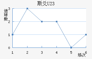 ˹سU23