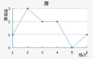 廯
