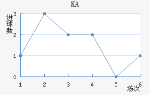 KA