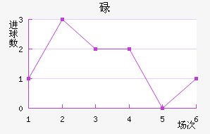µ½